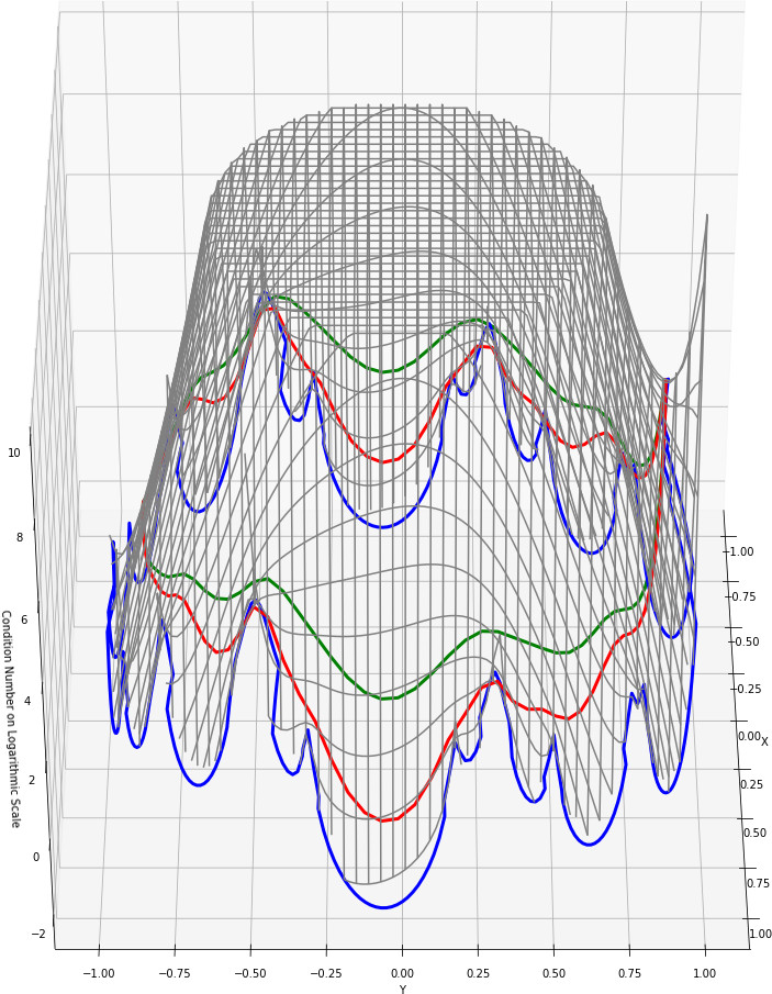 Paths in the Unit Disc